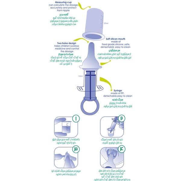 توضیحات ست داروخوری آبی طرح سرنگی