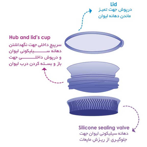 لیوان آموزشی وی