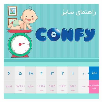 پوشک کانفی ترک سایز 5