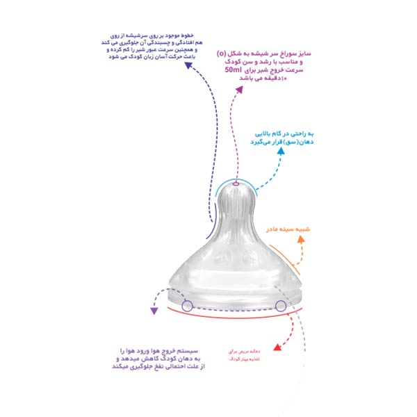 سر شیشه Mom Sense همسان سینه مادر