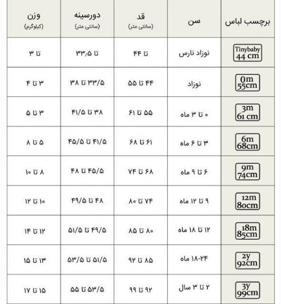 چارت سایز آدمک